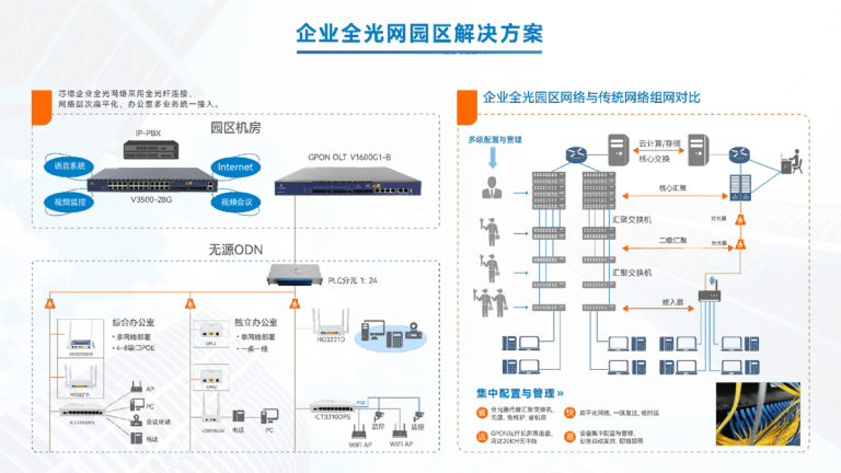 企业园区全光网解决方案 - 芯德科技
