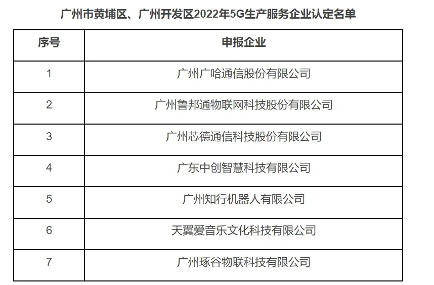 芯德科技入围5G生产服务企业名单