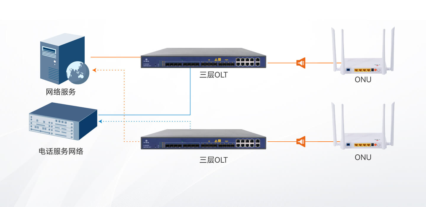 V-SOL-EPON-OLT