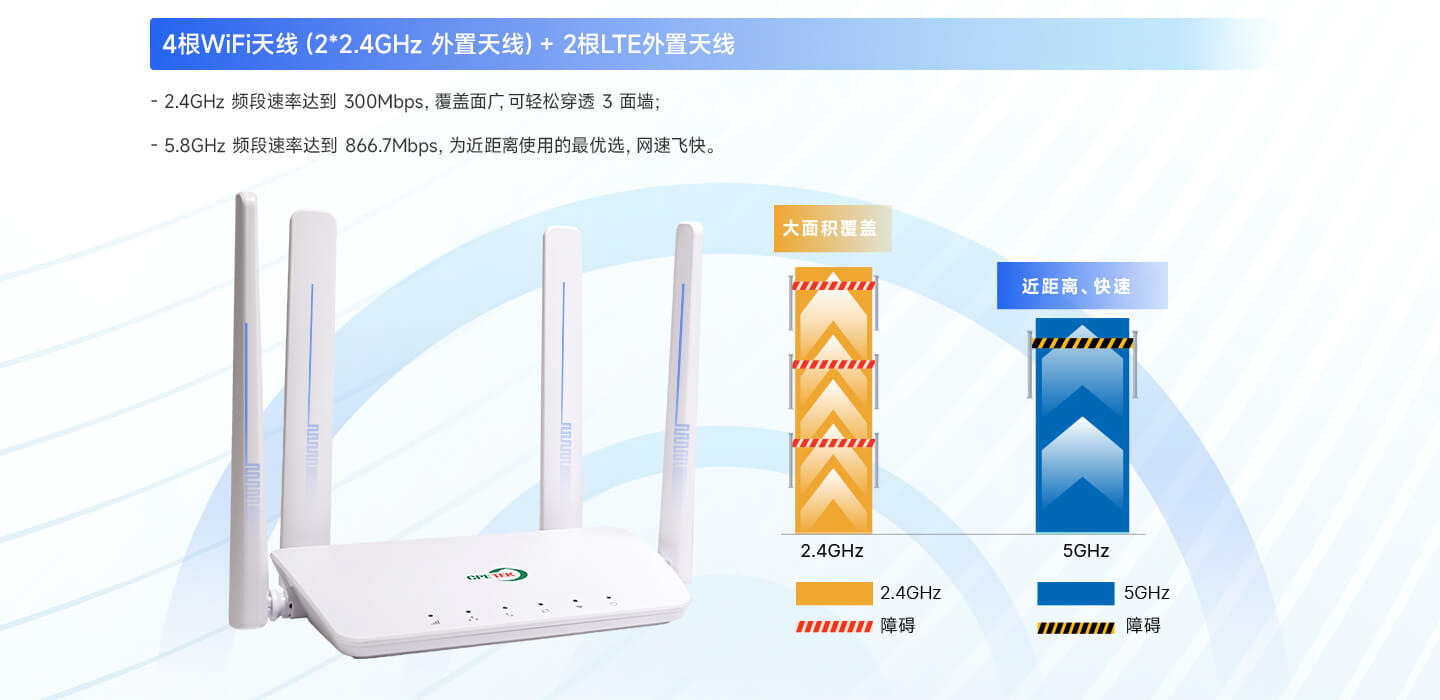 LTE CAT6 路由器的速度优势