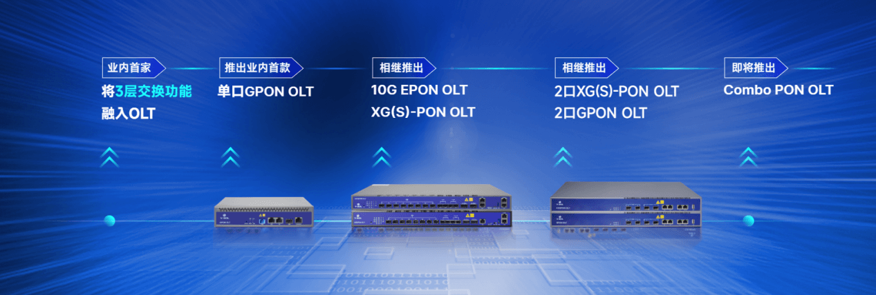 VSOL OLT 产品创举