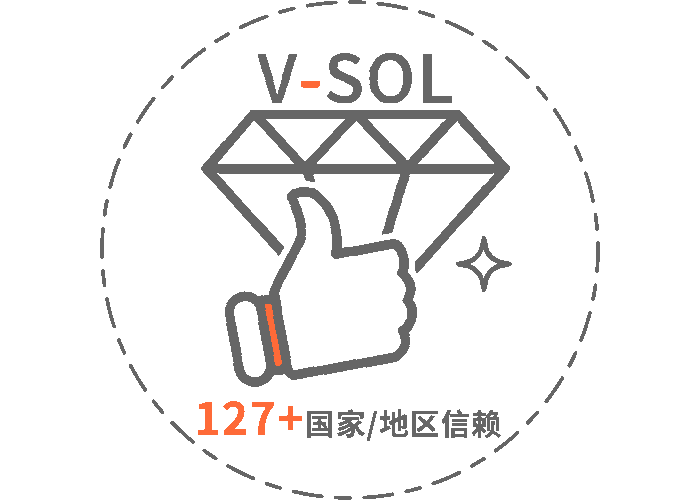 知名品牌