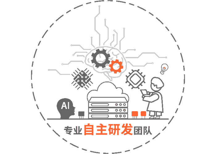 自主研发