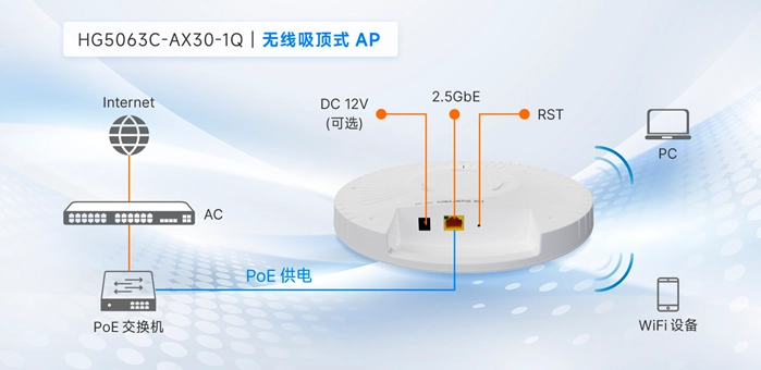 VSOL 双频千兆 WiFi6 无线吸顶式 AP 接口