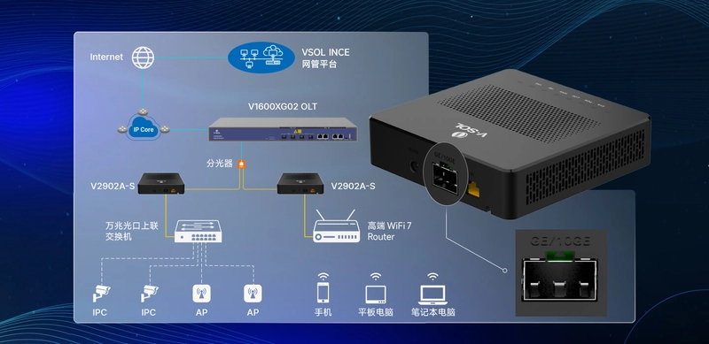 V2902A-S支持灵活拓展