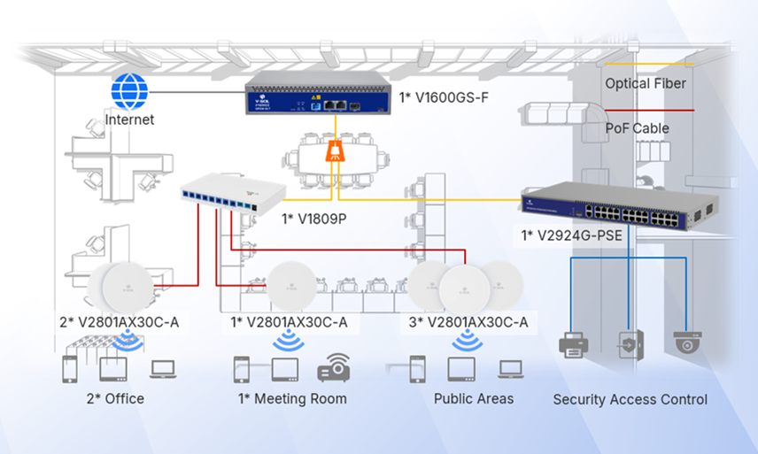中型办公室场景