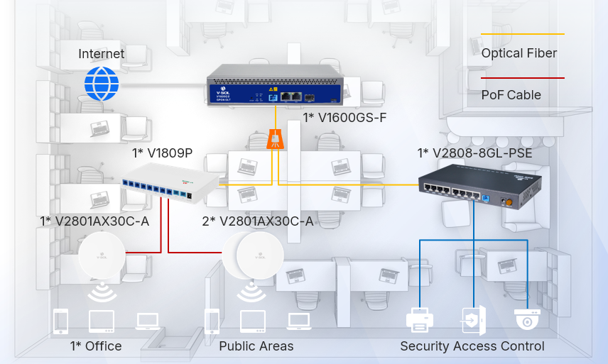 小型办公室场景