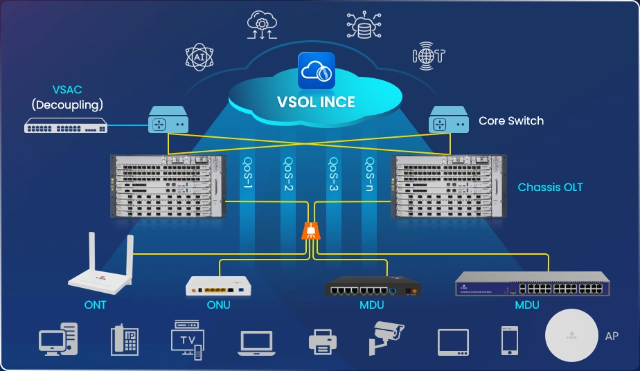 校园与工业园区 FTTX 解决方案