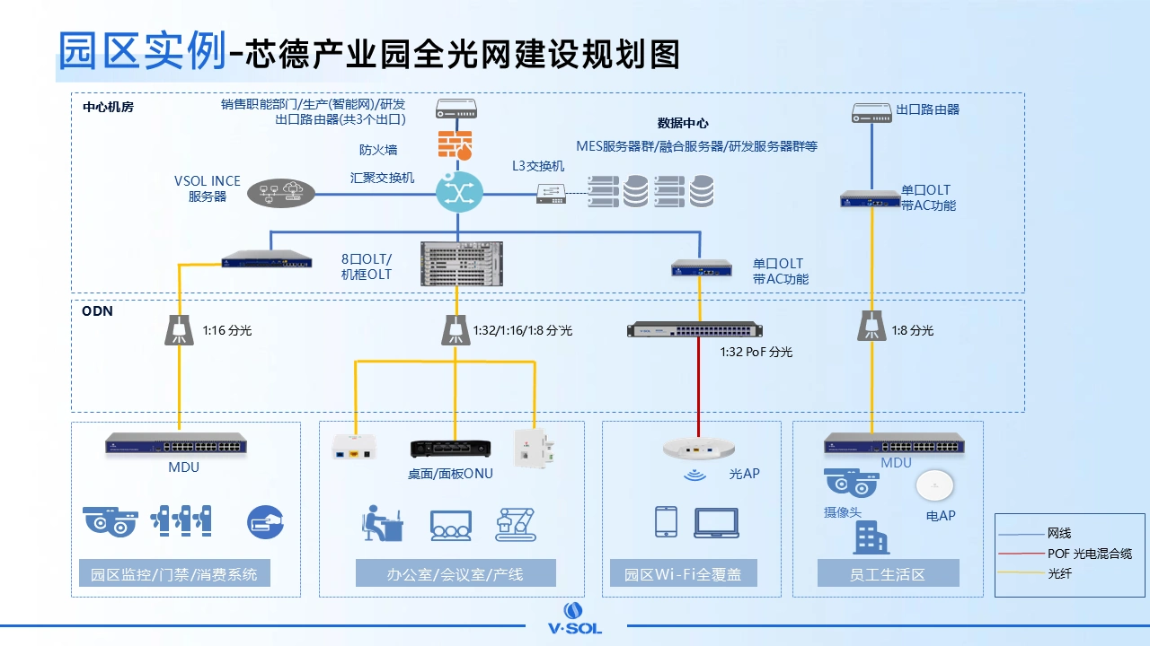 芯德园区网络拓扑图